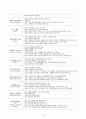 MMPI 및 SCT 실시 및 해석 24페이지