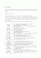MMPI 및 SCT 실시 및 해석 25페이지