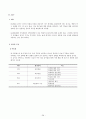 MMPI 및 SCT 실시 및 해석 28페이지