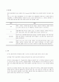 MMPI 및 SCT 실시 및 해석 29페이지