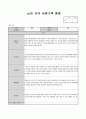 유아 관찰기록 총평 2페이지