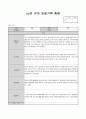 유아 관찰기록 총평 4페이지
