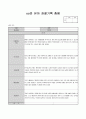 유아 관찰기록 총평 8페이지
