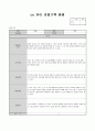 유아 관찰기록 총평 11페이지