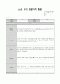 유아 관찰기록 총평 12페이지