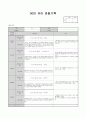 4월 관찰 기록 4페이지
