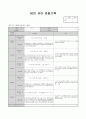 4월 관찰 기록 6페이지