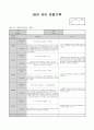 4월 관찰 기록 7페이지