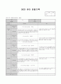 4월 관찰 기록 8페이지