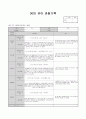 4월 관찰 기록 9페이지