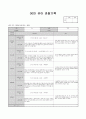 4월 관찰 기록 10페이지