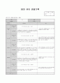 4월 관찰 기록 11페이지