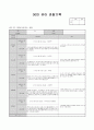 4월 관찰 기록 12페이지