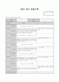4월 관찰 기록 13페이지