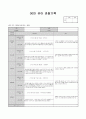4월 관찰 기록 14페이지