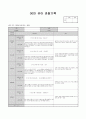 4월 관찰 기록 15페이지