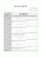 4월 관찰 기록 16페이지