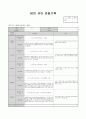4월 관찰 기록 17페이지