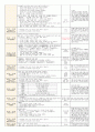 3월 2주 일일보육계획안 2페이지