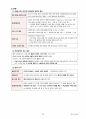 4 특수아 상담 [전문상담교사 임용고시] 21페이지