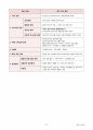 4 특수아 상담 [전문상담교사 임용고시] 32페이지