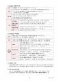 4 특수아 상담 [전문상담교사 임용고시] 45페이지