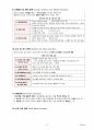 3 이상심리학 [전문상담교사 임용고시] 5페이지