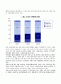 현대사회 가족형태, 가족구조의 변화와 가족문제 4페이지