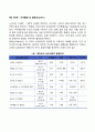 에릭슨의 심리사회적 발달단계(에릭슨의 영아기 유아기 학령전기 아동기 청소년기 청년기 장년기 노년기 발달단계) 5페이지