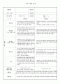 부모면담일지 18명 7페이지