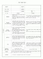 부모면담일지 18명 8페이지