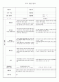 부모면담일지 18명 9페이지