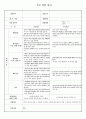 부모면담일지 18명 10페이지