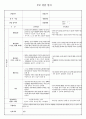 부모면담일지 18명 15페이지