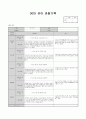 5월 관찰일지 (수정) 7페이지