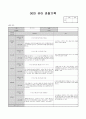 5월 관찰일지 (수정) 8페이지