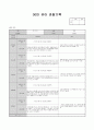 5월 관찰일지 (수정) 11페이지