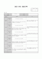 5월 관찰일지 (수정) 12페이지