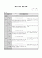 6월 관찰기록 (수정) 1페이지