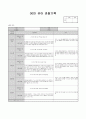 6월 관찰기록 (수정) 7페이지