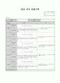 6월 관찰기록 (수정) 10페이지