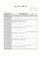 6월 관찰기록 (수정) 11페이지