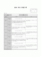 6월 관찰기록 (수정) 12페이지