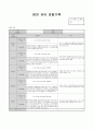 6월 관찰기록 (수정) 15페이지