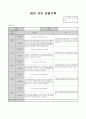 6월 관찰기록 (수정) 17페이지