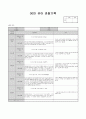 6월 관찰기록 (수정) 18페이지