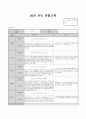 7월 관찰기록 (수정) 6페이지