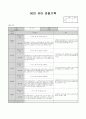 7월 관찰기록 (수정) 8페이지