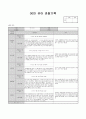 7월 관찰기록 (수정) 10페이지
