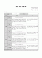 7월 관찰기록 (수정) 13페이지